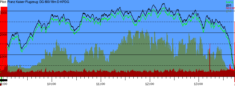 Barometer